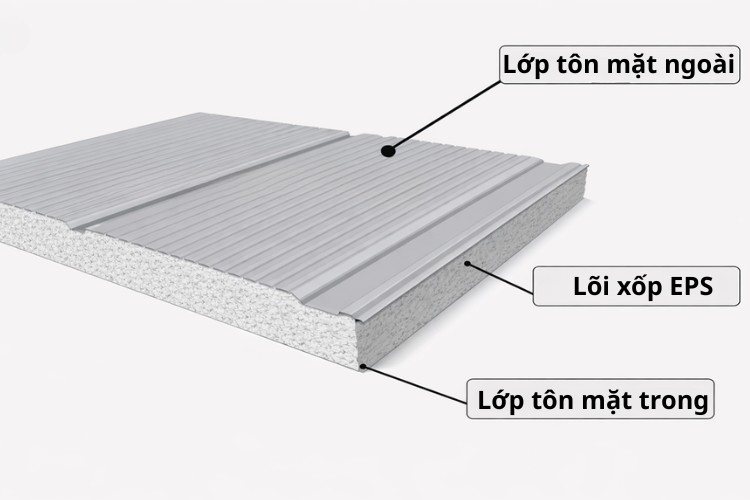 Cấu tạo panel vách ngoài lõi xốp EPS
